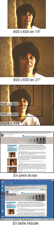 Les dimensions