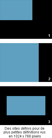 Les dimensions